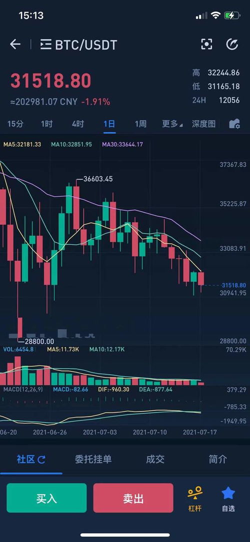 买比特币跌了不卖行吗,我买比特币的时候当时是19300，想放长线的，现在跌的厉害，都开始割肉，考虑到底割不割肉还是再放放 买比特币跌了不卖行吗,我买比特币的时候当时是19300，想放长线的，现在跌的厉害，都开始割肉，考虑到底割不割肉还是再放放 融资