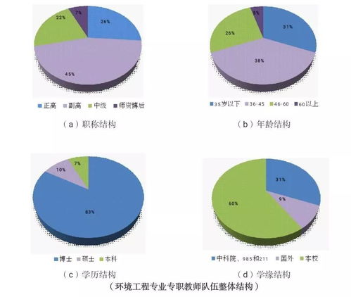 国家级一流专业 西安建筑科技大学环境工程