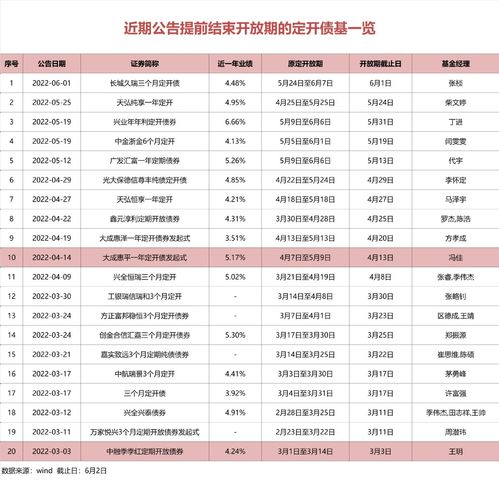 证券方面的问题 关于债券剩余期限“397天”？？？