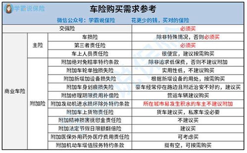 上海车险续保首保日期规定, 上海车险续保首保日期规定