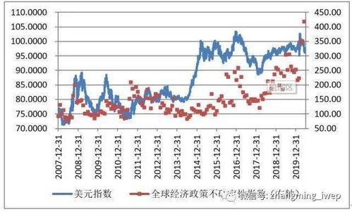 2020年下半年美元汇率预测