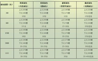 面包烘焙上火和下火温度应该是多少 