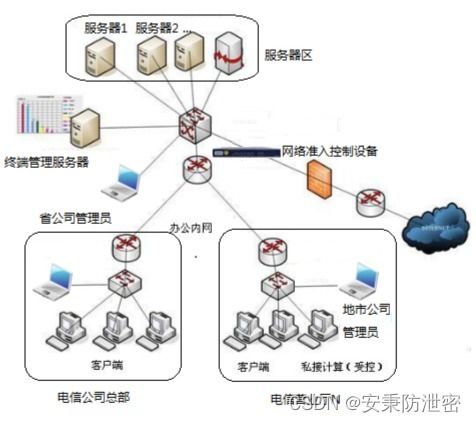 各种查重系统详解：功能、特点与使用技巧