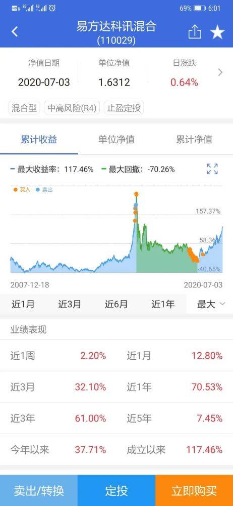 下跌50%还能叫黄金坑吗