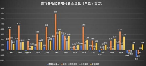 国内怎么使用奈飞,使用 VPVP(虚拟专用网)的话，可以通过加密隧道连接到海外的服务器 国内怎么使用奈飞,使用 VPVP(虚拟专用网)的话，可以通过加密隧道连接到海外的服务器 快讯