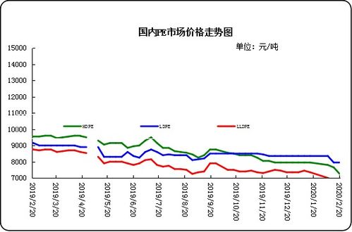 涨跌互观什么意思