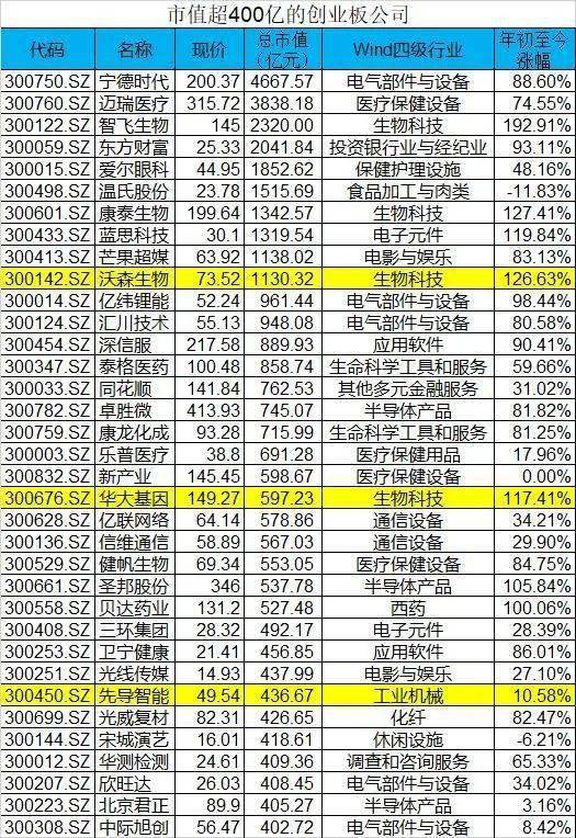 基金和股票涨跌幅同步吗,基金和股票涨跌幅同步吗？探讨投资市场的新趋势