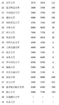 在每年的研究生考试中,大约有多少人参加,考上的大概有多少人