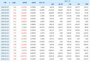 000815股票好不好买