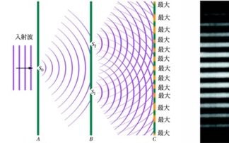 科普 光的干涉