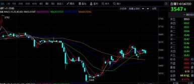 恐慌程度大幅下降—恐慌指数是高了好还是低了好