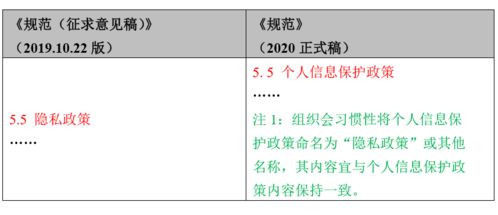 第一时间 个人信息安全规范 最新正式稿,你想知道的都在这里