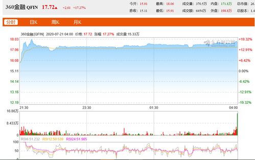 股价涨受公司盈利影响，但是股价涨的部分难道就是公司的盈利？