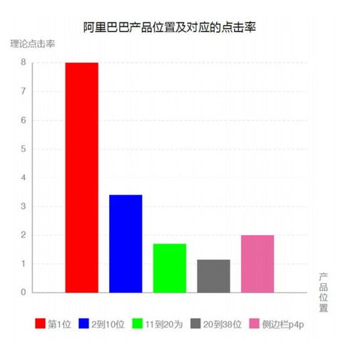 阿里巴巴国际站适合从零起步的外贸公司吗 