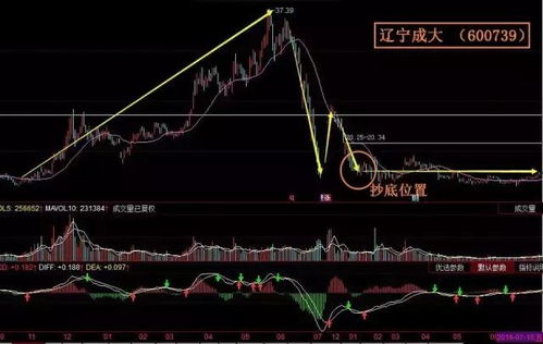 关于炒股，身边有一个很极端的情况： 我认识的亏钱的都喜欢买来卖去，也叫我买来卖去，而