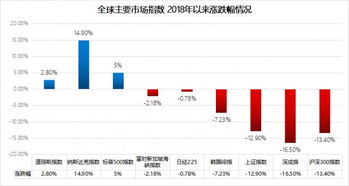 请问现在的香港股票市场是被高估了呐还是低估呐？？？如何分析股票市场是被高估还是低估 急急急～！！！