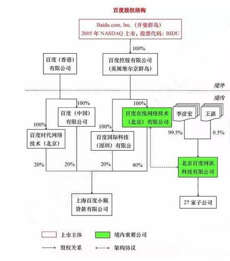 什么是双层股权结构？这种股权结构有哪些优势？