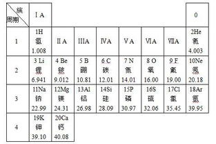 u是什么元素符号 u是什么元素符号 百科