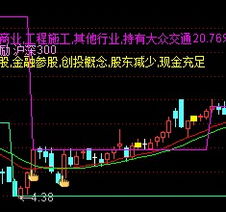 现在能买那类股票？