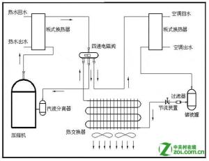 空调制冷原理