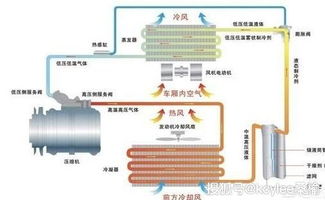 车被暴晒后马上开空调,后果是什么