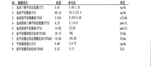 如何正确解读甲功化验单的数据？