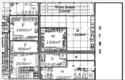 slp方法,工业工程思想及应用