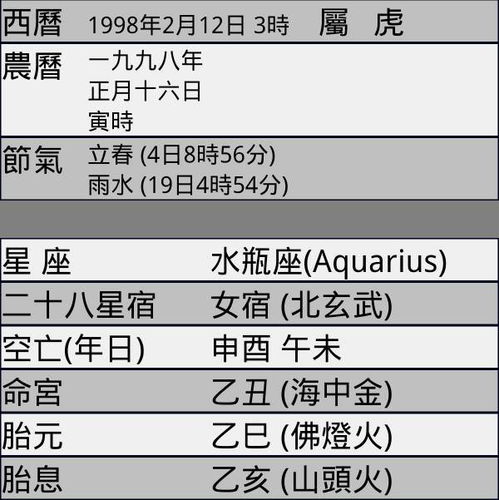 农历1998年正月十六日凌晨3点21分出生八字是什么 