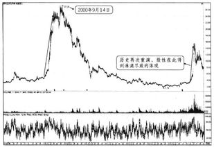 紫光古汉近期走势如何