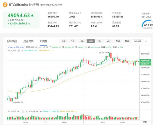 2011年银行投资比特币,2013年11月比特币价格 为什么暴涨 2011年银行投资比特币,2013年11月比特币价格 为什么暴涨 活动