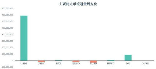  1inch币流通量,货币流通量 钱包应用