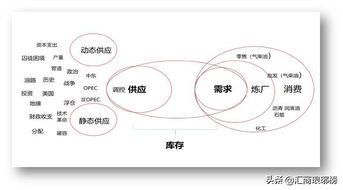 如何通过基本面来分析大宗商品行情