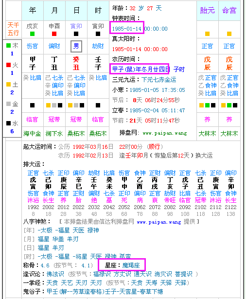 1984年农历11月24日出生是什么星座 