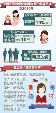 中国人营养健康问题研究