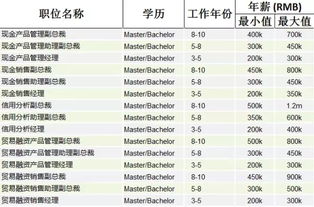 私募股权投资属于金融衍生工具么？？？