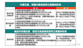 刑法中诱骗投资者买卖证券罪是以什么标准立案的?