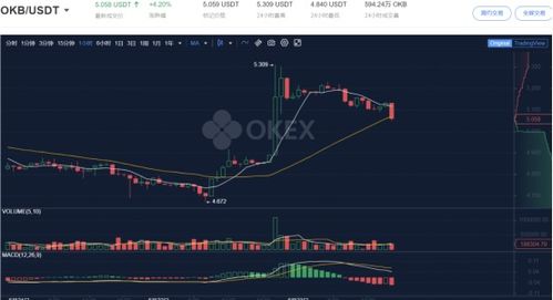  okb币今日价格行情操作,在哪个平台可以第一时间看到数字货币实时报价，并实时操作买卖？ USDT行情