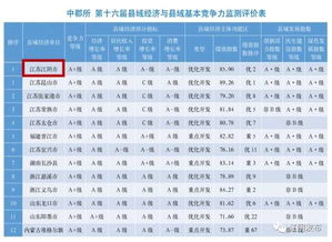 江阴凭什么这么牛 这条微信为你一一揭秘