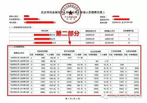 社保分单位缴纳部分和个人缴纳部分(社会保险法调整的险种)