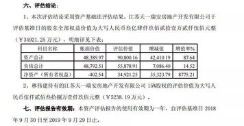 法院进行拍卖一家企业45%的股权 法院评估的结果是负值-29万，无价值。请问如果我拍下这45%的股