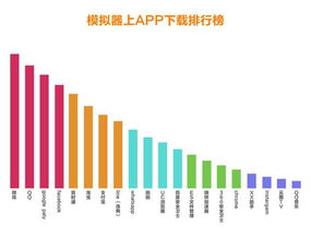 手机用户为何要在PC上使用安卓模拟器