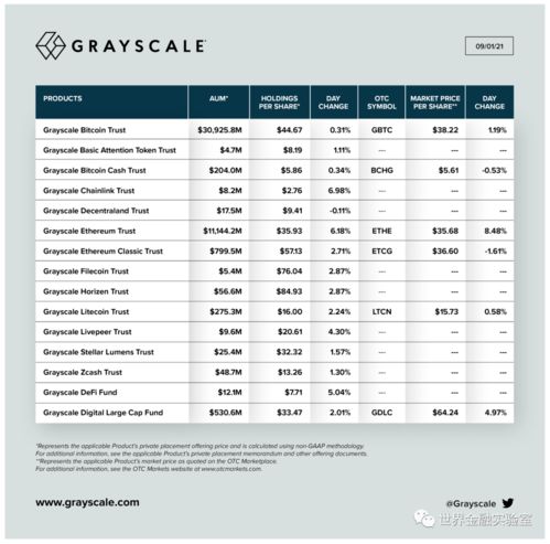 灰度比特币持仓查询,灰度今天的持仓是多少？