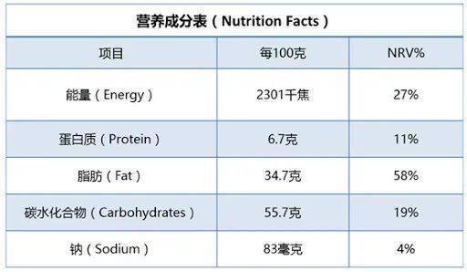 食品营销交多少税