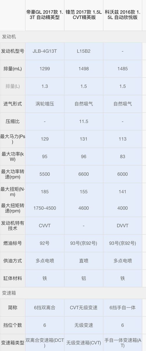 车辆必买的4个险多少钱?车险四大主险价格表,车辆必买的4个险多少钱？车险四大主险价格表详解-第1张图片