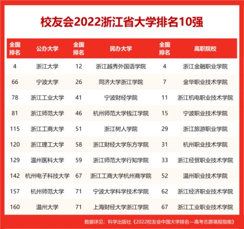 浙江旅游职业学校排名,求权威的杭州专科院校排名
