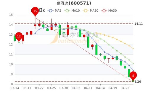 信雅达4月26日个股价格行情查询 