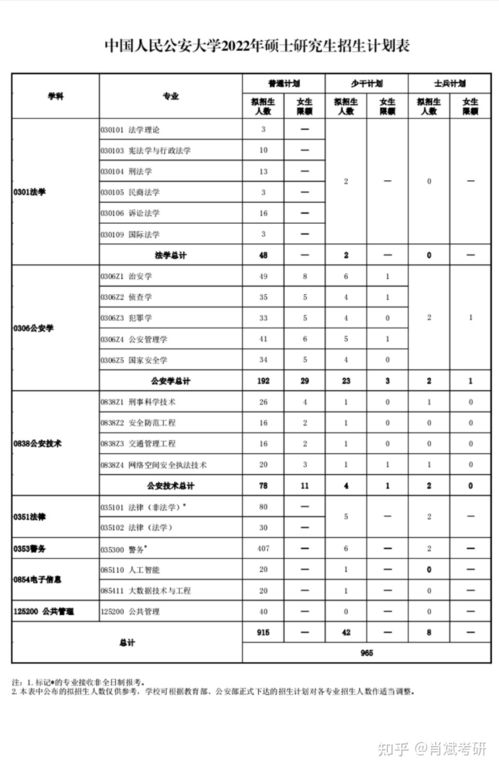 广州从化警校自考大专,成人自考警察学院怎么考