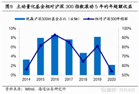 什么是量化基金