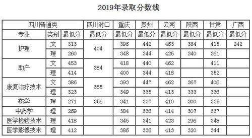 护理学校排名录取分数线,揭秘护理学校排