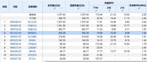 桐昆股份行业排行榜化工股票龙头股有哪些 